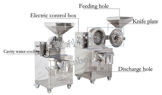 購入 Chemical And Pharmaceutical Process Line Fine Powder Grinding Machine with Grinding Roller Wearing Parts online manufacture