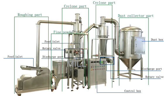 購入 ステンレス鋼の産業粉の粉砕機のSuperfine粉の高い発電の粉砕機 online manufacture