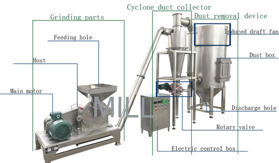 購入 食品工業の粉の粉砕機機械12-120網の白砂糖の粉砕の耐久財 online manufacture