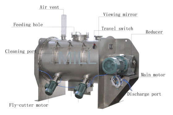 購入 塩の産業横のすきのミキサーの犂刃のミキサー容易な操作の馬小屋 online manufacture