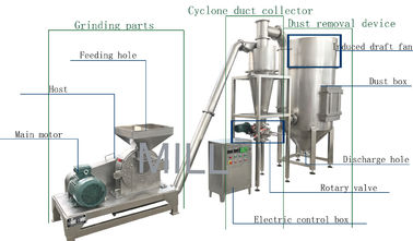 Chili Flour Milling GMP Powder Grinder Machine