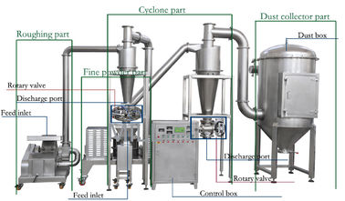 冷却装置のきのこのスパイスの粉の産業Pulverizer機械CE&ISO証明書